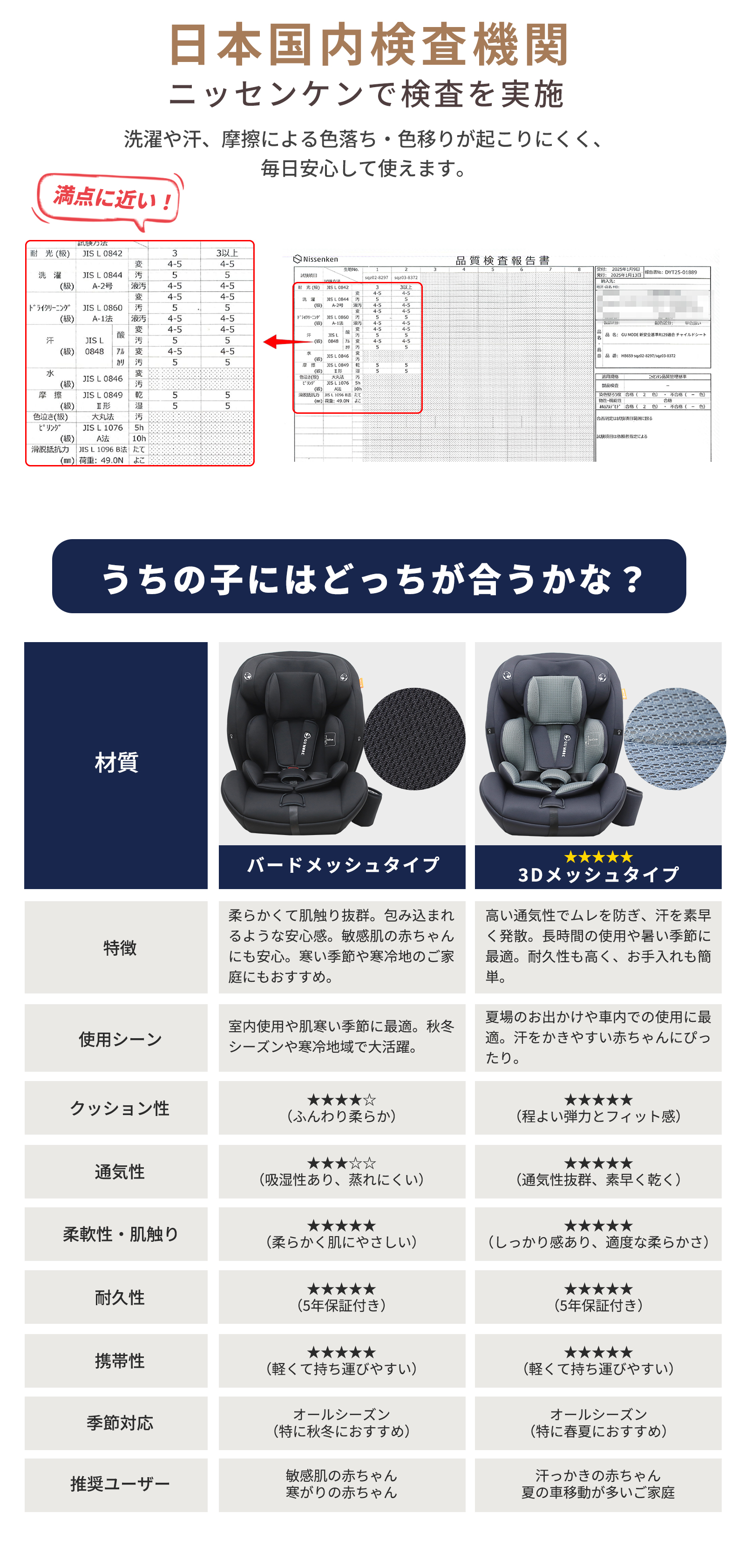 チャイルドシート✴︎試用期間３ヶ月 最強保護】 チャイルドシート 回転式 360度回転 新生児 ISOFIX 新基準