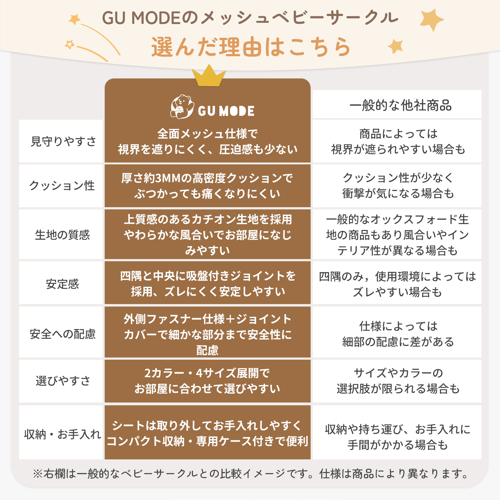 GUMODE ベビーサークル メッシュ 折りたたみ ドアロック 組み立て簡単 ボールプール キッズサークル プレイヤード ベビーフェンス 収納バッグ付き 爆買 関連画像4