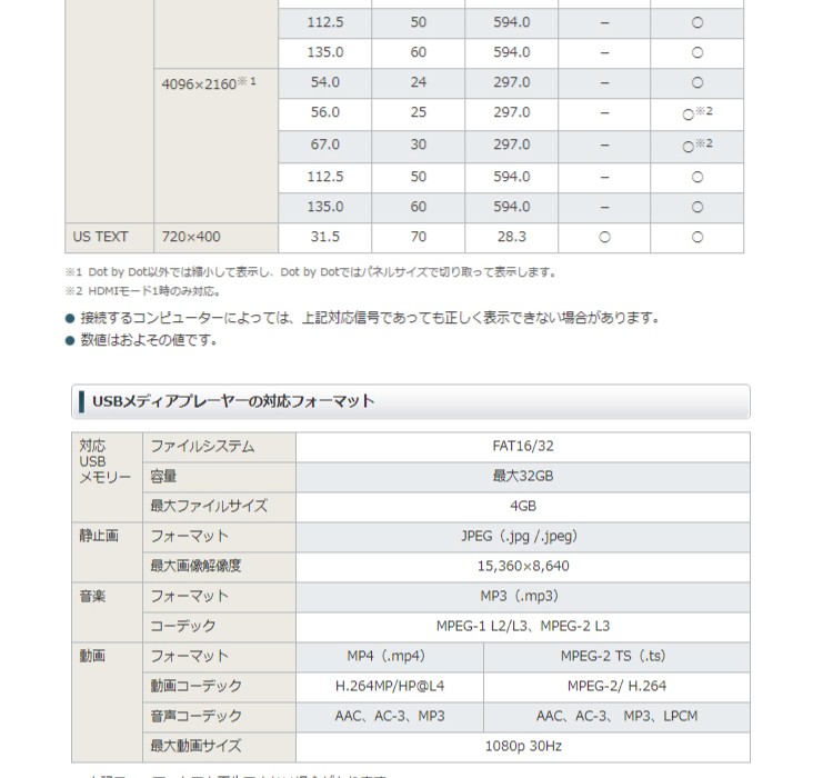 セット商品】シャープ 4K対応デジタルサイネージ 86型 PN-HW861 専用