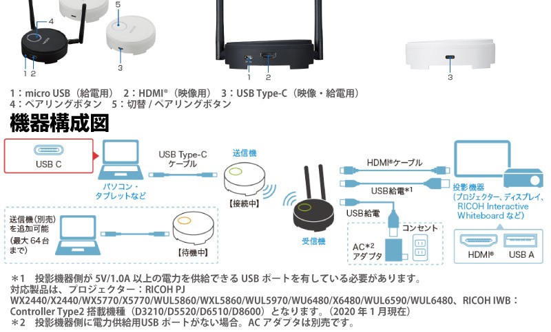 リコー ワイヤレス ディスプレイ アダプタ RICOH Wireless Projection Type2(514328) : 514328 :  オフィス店舗用品トップジャパン - 通販 - Yahoo!ショッピング