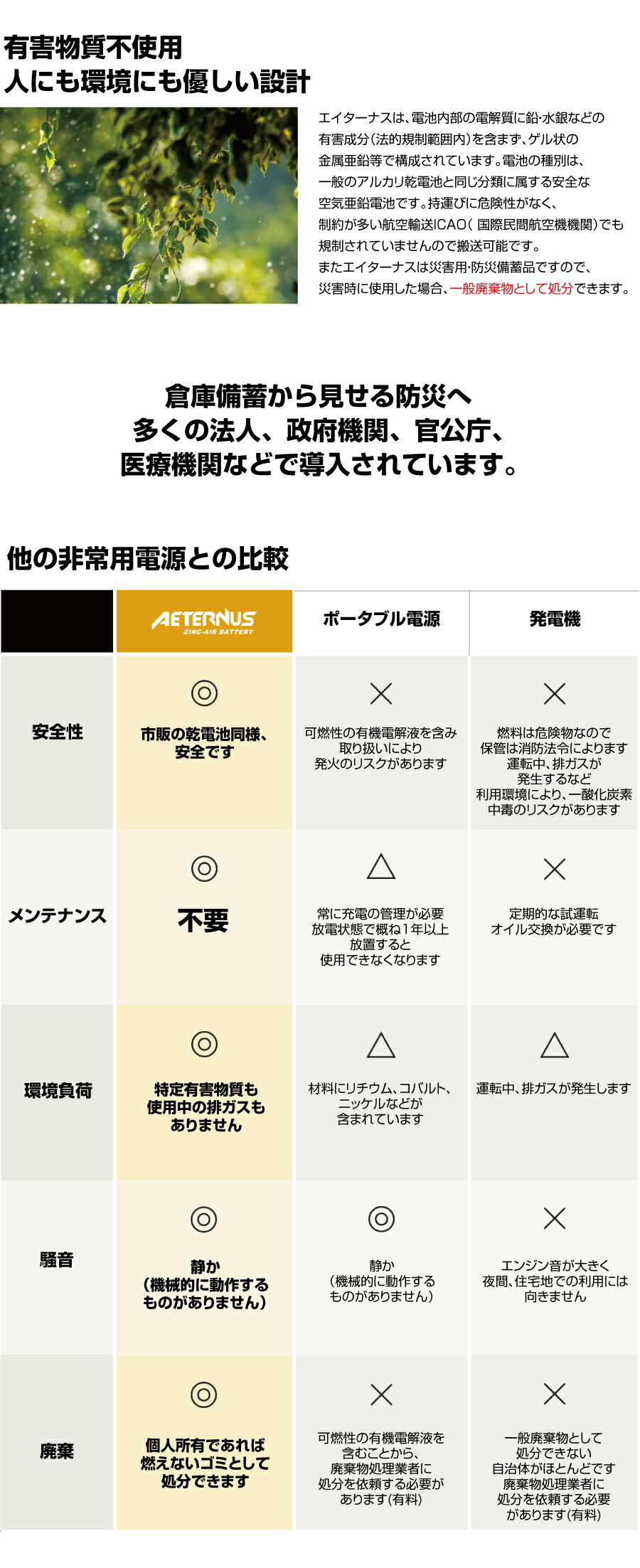 ダブルエー・ホールディングス 使い捨て 空気発電池 エイターナスII Bセット(電池×2 インバータ ケーブル) 40Ah/540Wh（ 4589739660434） :4589739660434:トップジャパン!店 通販 