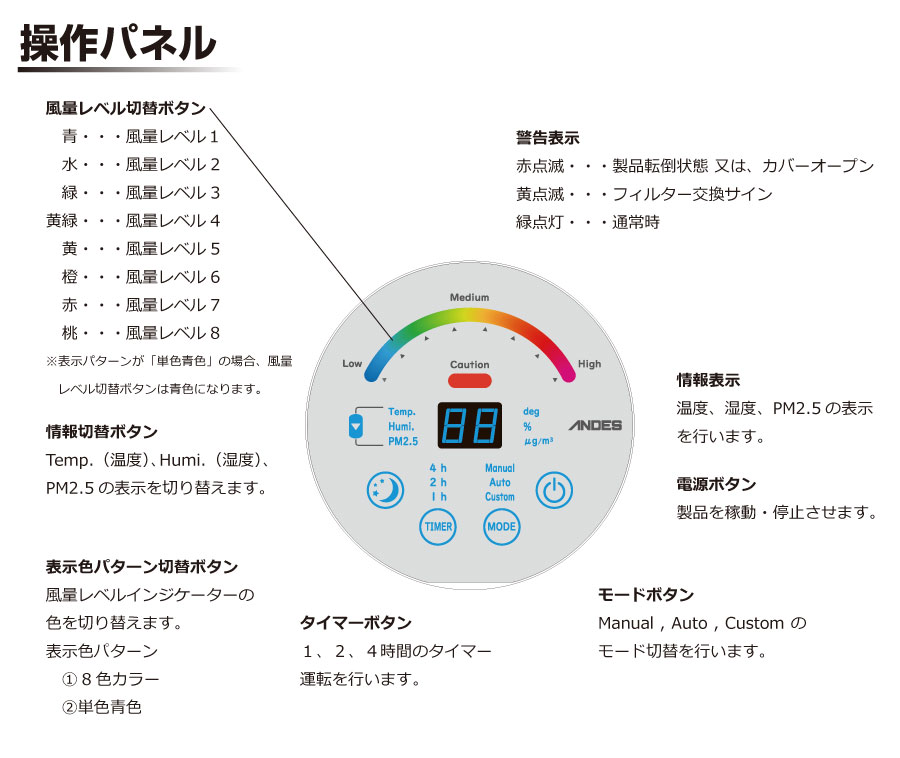 光触媒空気清浄機 バイオミクロンサークルPRO BM-S711A | （約30畳）用 