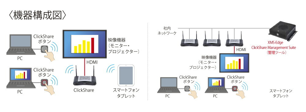 70％以上節約70％以上節約メーカー在庫限り BARCO CSEシリーズ