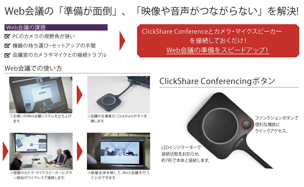 BARCO CXシリーズ ClickShare クリックシェア CX-50 (本体＋専用ボタン
