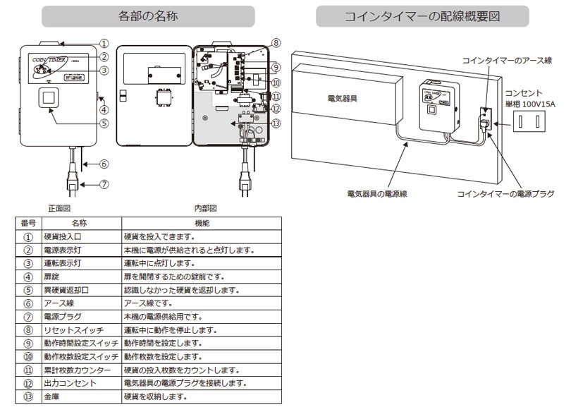 コインタイマー 100円硬貨用TD-ASD-100 東亜電子工業 : td-asd-100