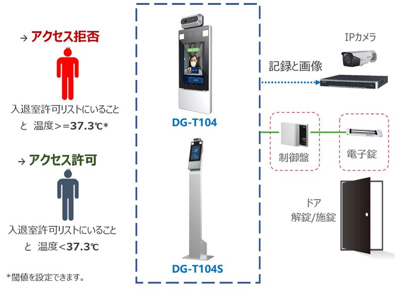 AI体温検知カメラ DG-T104 : dg-t104 : オフィス店舗用品トップ