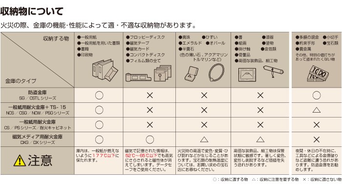 車上渡し】エーコー 耐火金庫 CSG-65 ダイヤル式 業務用 140kg : csg