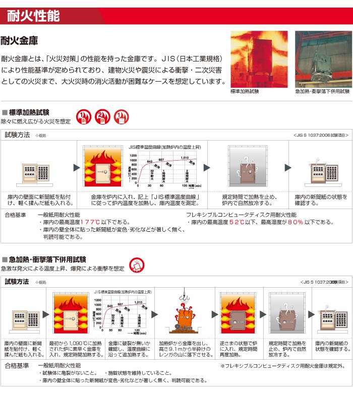 車上渡し】エーコー 耐火金庫 CSG-90YET 3マルチロック式 業務用 納期