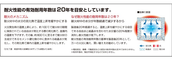 車上渡し】エーコー 耐火金庫 CSG-65 ダイヤル式 業務用 140kg : csg