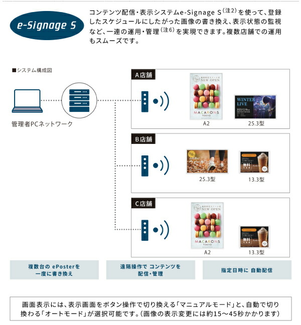 SHARP（シャープ） カラー電子ペーパーディスプレイ A2サイズ EP-CA22