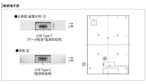 SHARP（シャープ） カラー電子ペーパーディスプレイ A2サイズ EP-CA22