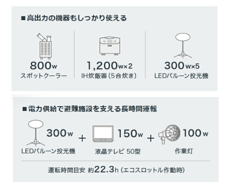 【エコツール 知立店】〇HONDA/ホンダ インバータ発電機(車輪付き) EU24i   IT79XDDNK6WD【愛知県/知立市/工具】 エコツール 知立店】〇HONDA/ホンダ インバータ発電機(車輪付き) EU24i