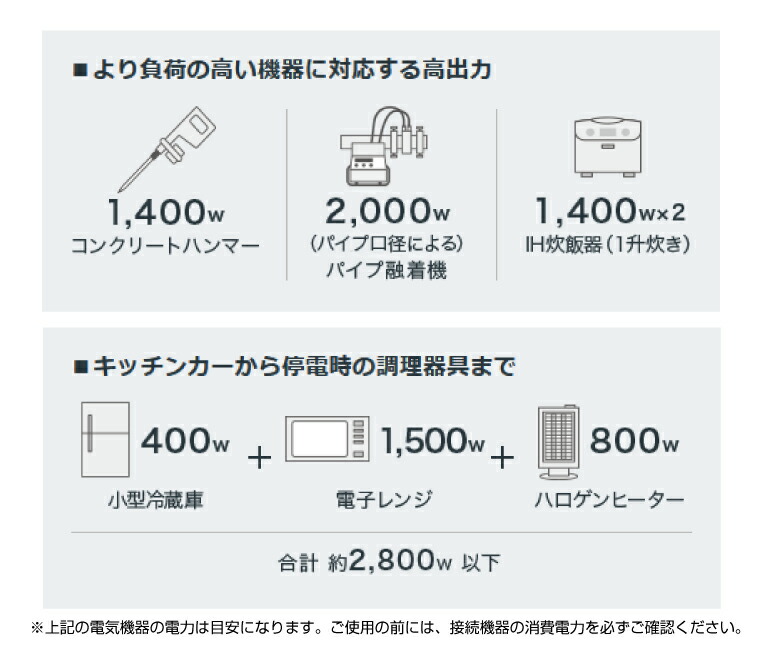 ホンダ(HONDA) 【車上渡し】ホンダ 正弦波 インバーター発電機 (定格 ホンダ(HONDA) 【車上渡し】ホンダ 正弦波 インバーター発電機 (定格