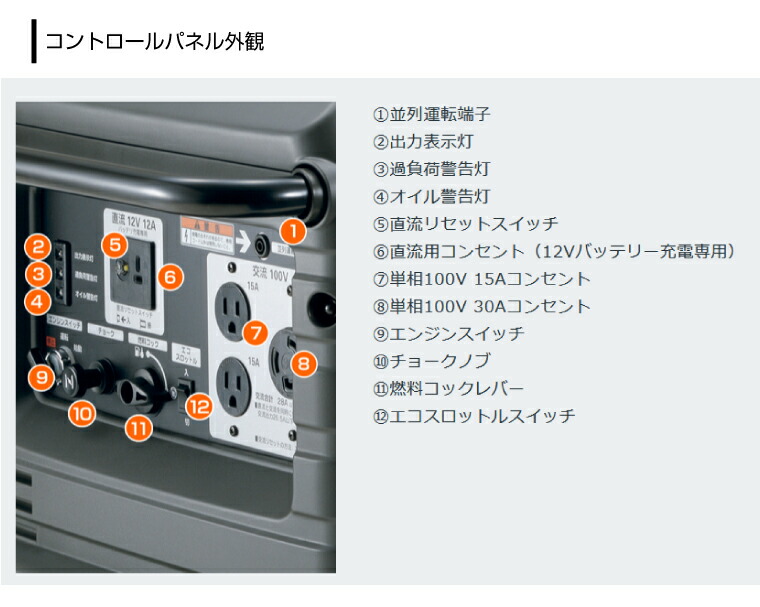 ホンダ（HONDA） 【車上渡し】ホンダ 正弦波 インバーター発電機 (定格