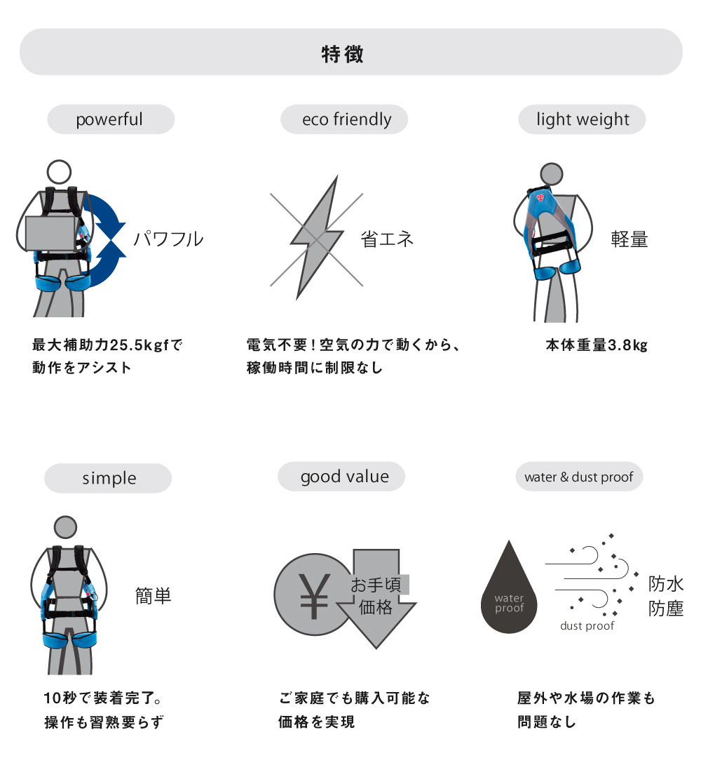 INNOPHYS イノフィス マッスルスーツEvery ソフトフィット (M-Lサイズ