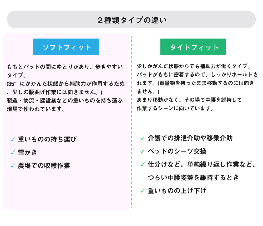 INNOPHYS イノフィス マッスルスーツEvery ソフトフィット (M-Lサイズ
