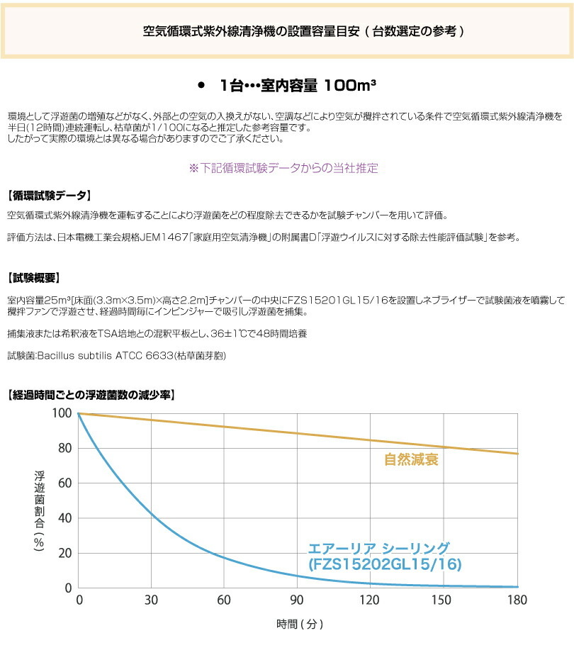 納期(約1.5ヶ月程度) 岩崎電気 空気循環式紫外線清浄機 エアーリア