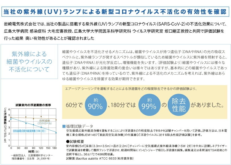 納期(約1.5ヶ月程度) 岩崎電気 空気循環式紫外線清浄機 エアーリア