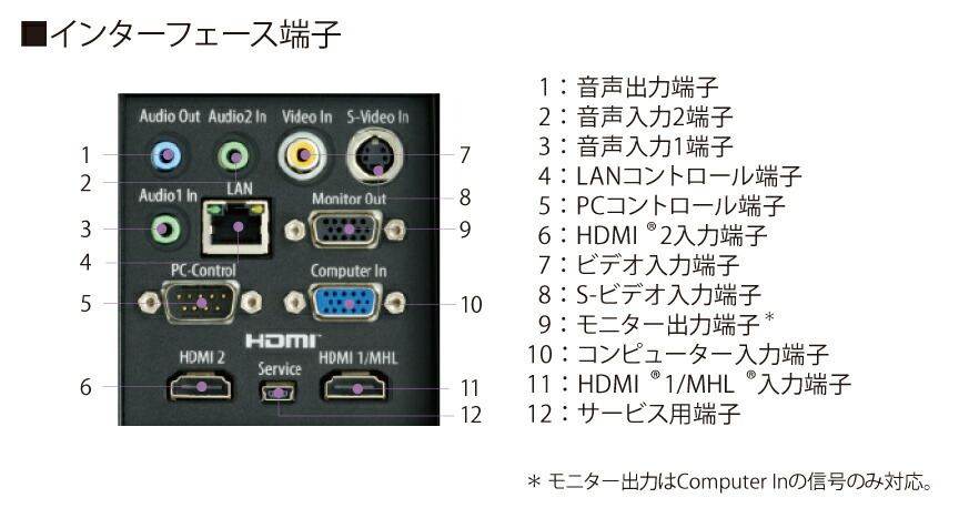 40％割引海外並行輸入正規品 リコー RICOH PJ HD5452 スタンダードプロジェクター 明るさ: 3800ルーメン 解像度: フルHD  コントラスト比: 8000：1 プロジェクター パソコン周辺機器 スマホ、タブレット、パソコン-INTERCONTACTSERVICES.COM