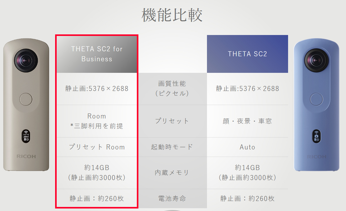 RICOH THETA リコー シータ SC2 forBusiness 3年保証モデル :256415:トップジャパンYahoo!店 - 通販 -  Yahoo!ショッピング