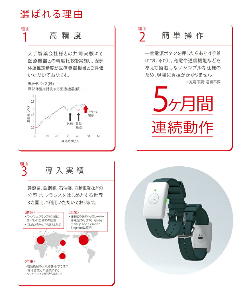 PLUS（プラス） カナリア 熱中症対策 ウォッチ HM1020 : オフィス店舗