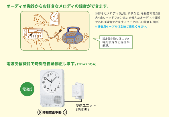 パナソニック:録音機能付メロディウィーク 週間式 電波受信機能付 型式