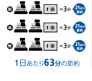 紙幣計数機 硬貨計数機 テラーメイト T-ix2000 :t-ix2000:オフィス店舗用品トップジャパン - 通販 - Yahoo!ショッピング  オフィス用品 | network4careers.co.uk