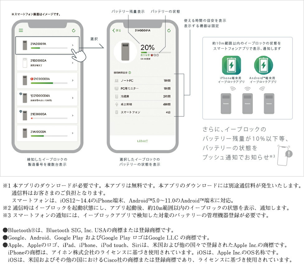 蓄電システム E-block(イーブロック) 可搬型バッテリー(PQB0311A