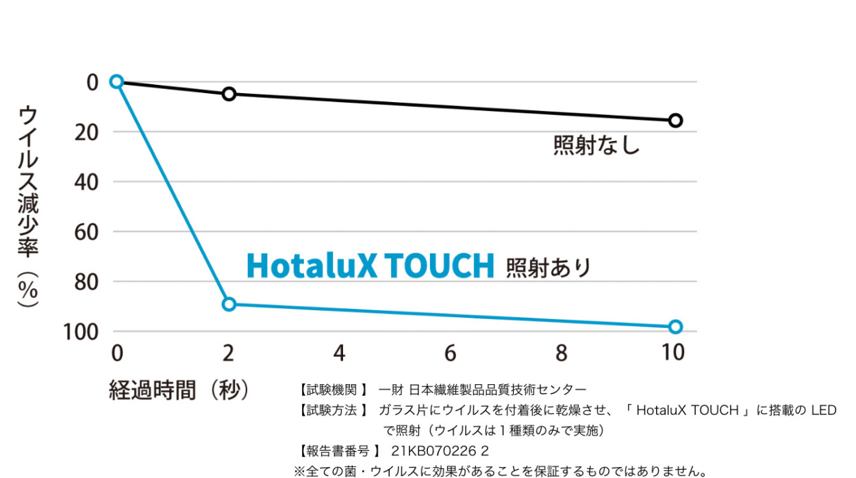 HotaluX TOUCH UV-A除菌器 SP-302 : sp-302 : オフィス店舗用品トップ