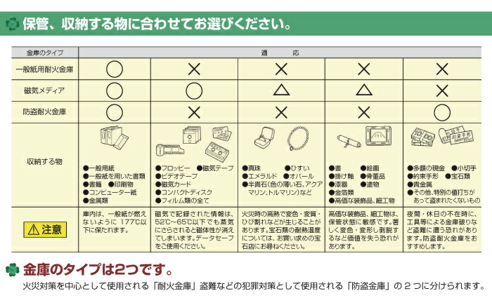 車上渡し】(要納期確認) 100万変換ダイヤル式 学籍簿用耐火保管庫