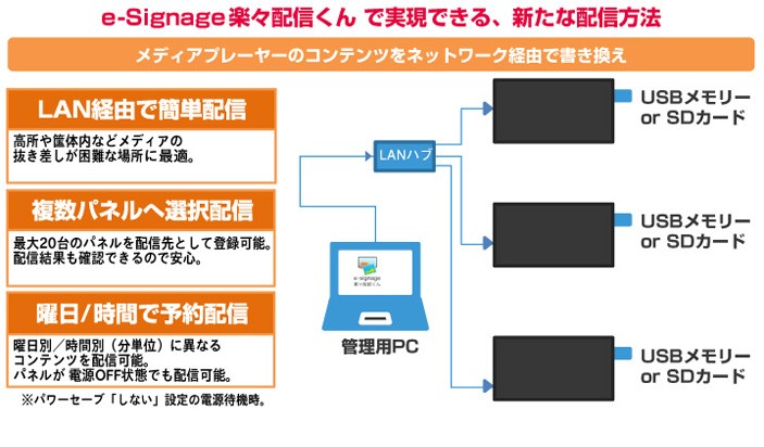 デジタル】 シャープ デジタルサイネージ 32型 PN-Y326A ファースト製専用スタンドセット CM-HLC SHARP  オフィス店舗用品トップジャパン - 通販 - PayPayモール ージメント - shineray.com.br