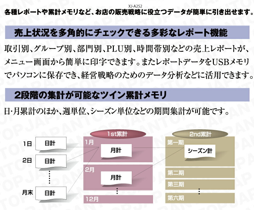 TEC(TOSHIBA) メーカー在庫限り レジスター 東芝テック FS TEC(TOSHIBA) メーカー在庫限り レジスター 東芝テック FS