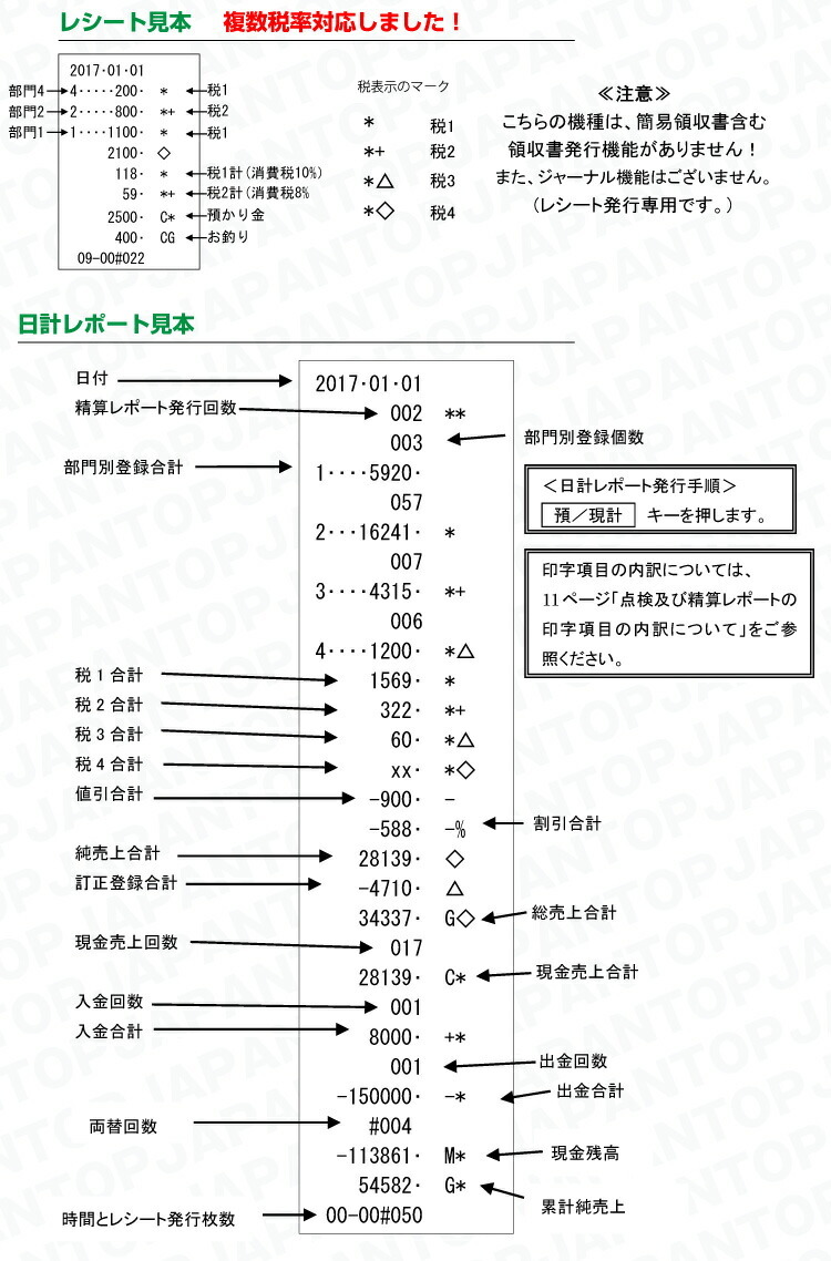 予約受付(納期未定) レジスター クローバー電子 JET-100CHRロール紙10