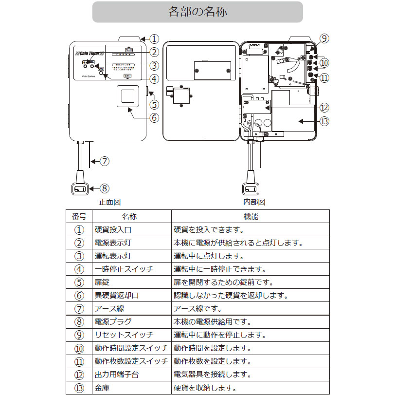 メーカー在庫限り コインタイマー 100円硬貨用 TD-AC-100 東亜電子工業