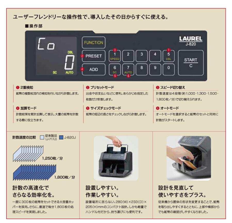 予約受付(6月下旬入荷予定)【2024年度発行新紙幣対応】ローレルバンク