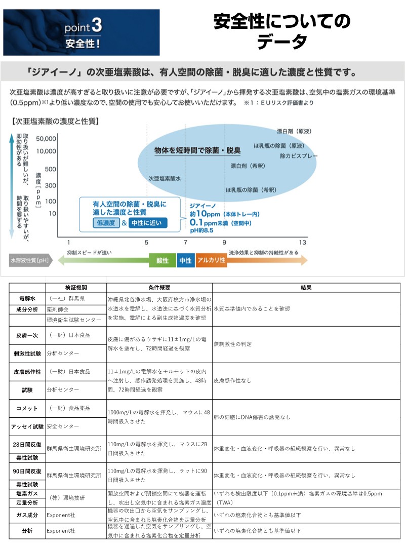 パナソニックf Jds70 Wジアイーノ次亜塩素酸 空間除菌脱臭機 オフィス店舗用品トップジャパン 通販 Paypayモール