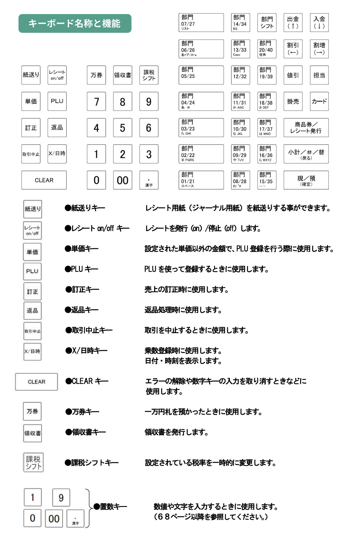 クローバー電子 レジスター JET-680 感熱紙タイプ バーコード