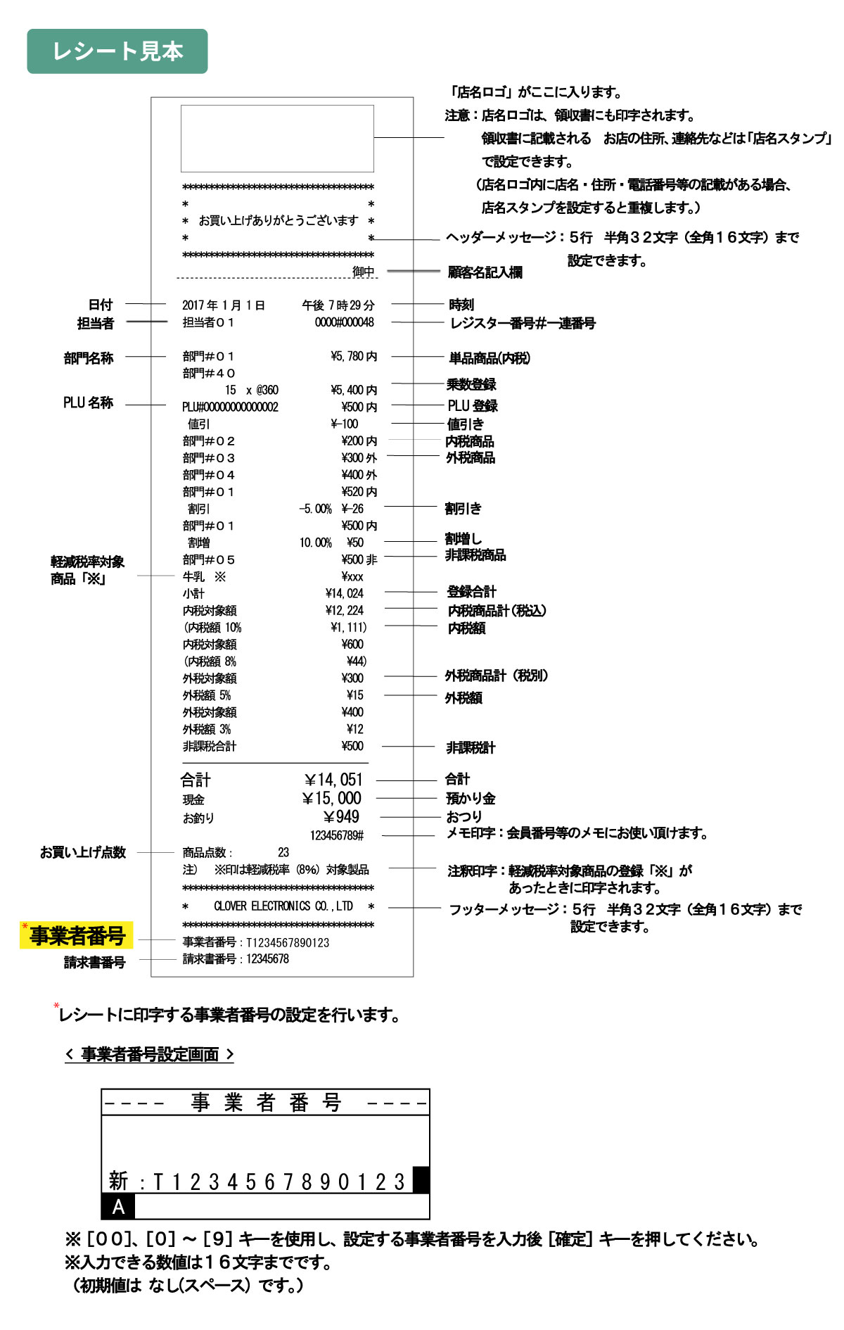 クローバー電子 レジスター JET-680 感熱紙タイプ バーコード