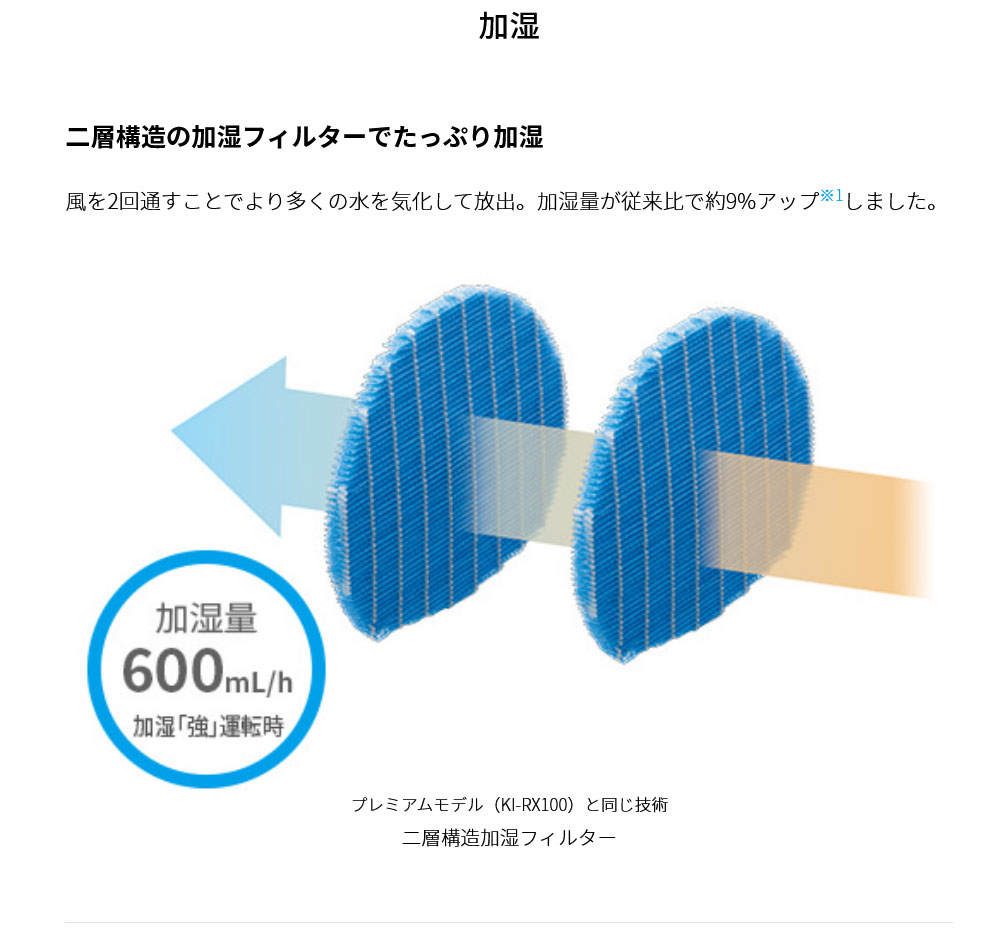 シャープ 床置き型プラズマクラスター加湿空気清浄機 KI-RS50-W 空気