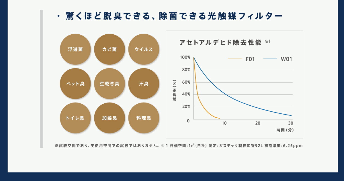 通販 カルテック KALTEC カ除菌 脱臭機ターンドケイ 床置きタイプ 業務用 KL-F01