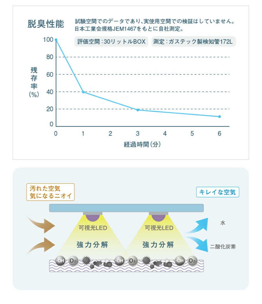 光触媒除菌・脱臭機能付き KALTECH(カルテック) マルチフレッシュ