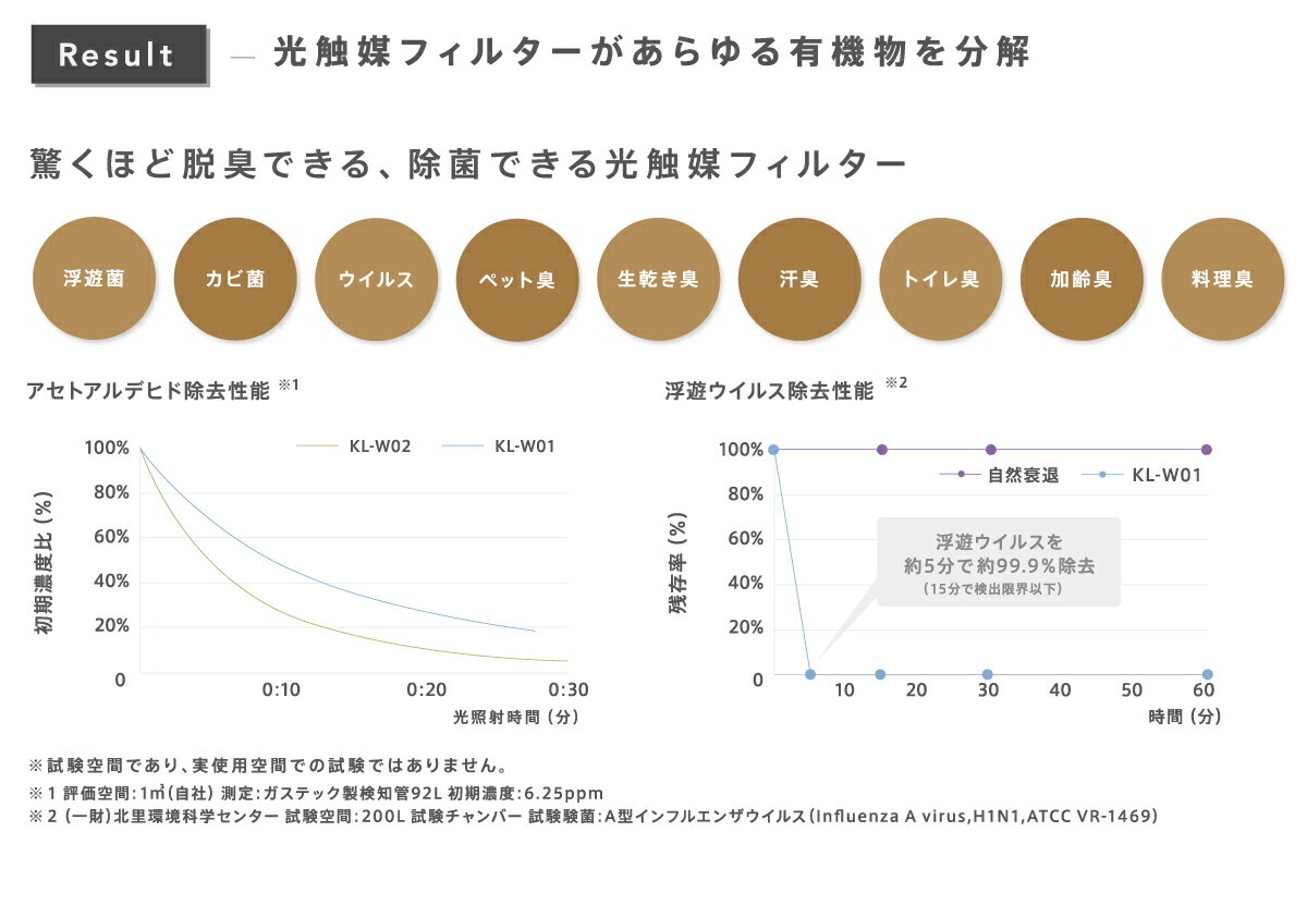 カルテック KALTECH 光触媒 除菌・脱臭機 24畳 壁掛け KL-W02 1cc03b6e4f426326fc99cc8598276d