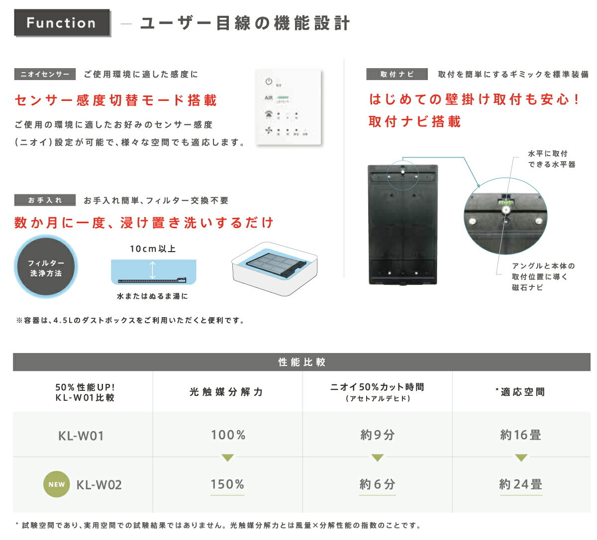 カルテック KALTECH TURNED K KL-W02 光触除菌脱臭機 カルテック（業務用）】 光触媒除菌・脱臭機 / ターンド・ケイ