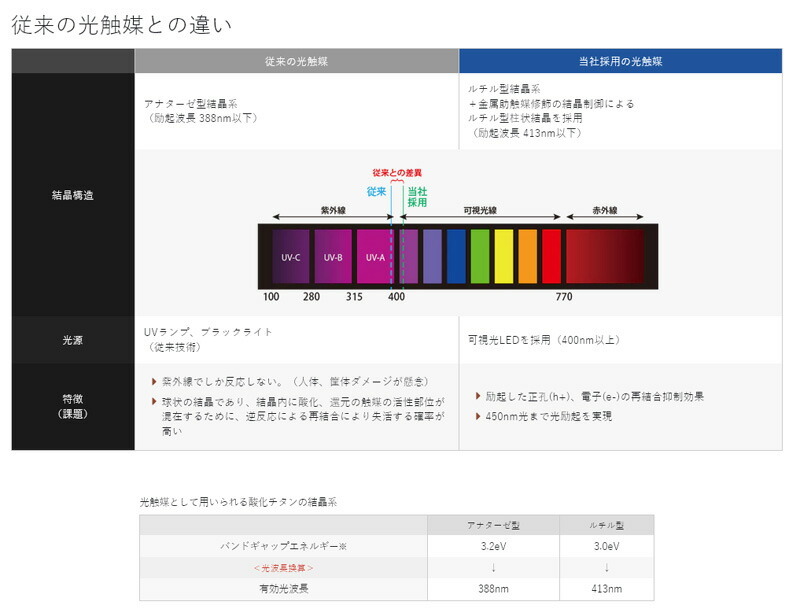 TEC（TOSHIBA） 光触媒除菌・脱臭機 KALTECH(カルテック) 壁掛タイプ