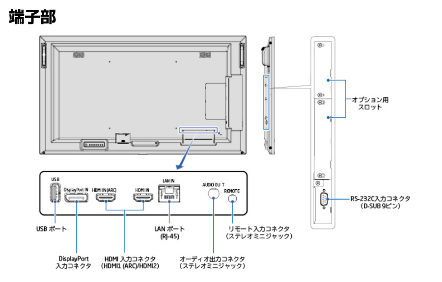 NEC デジタルサイネージ LCD-ME501 大画面液晶4Kディスプレイ 50型