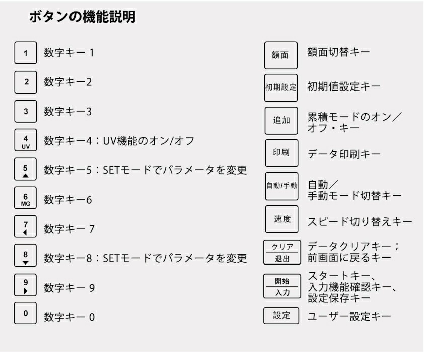 M-30