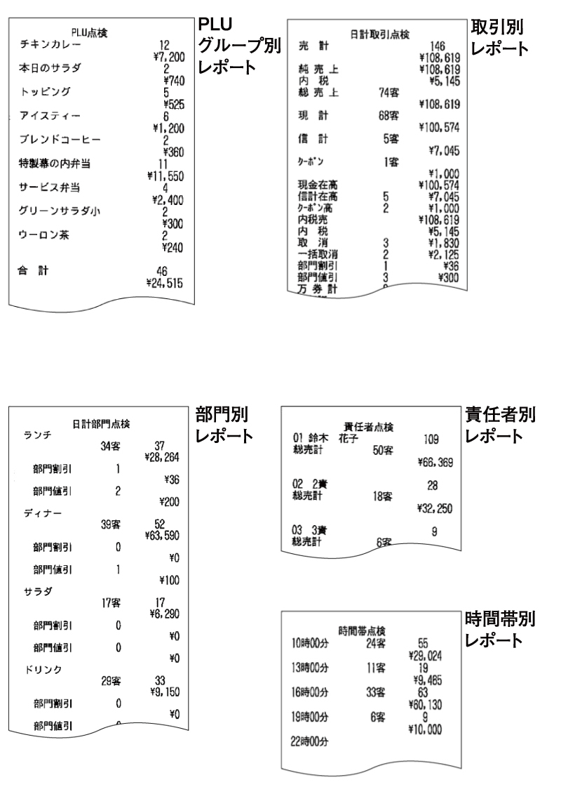 レジスター 本体 東芝テック TEC MA-3055 本体 ロール紙10巻付 : ma