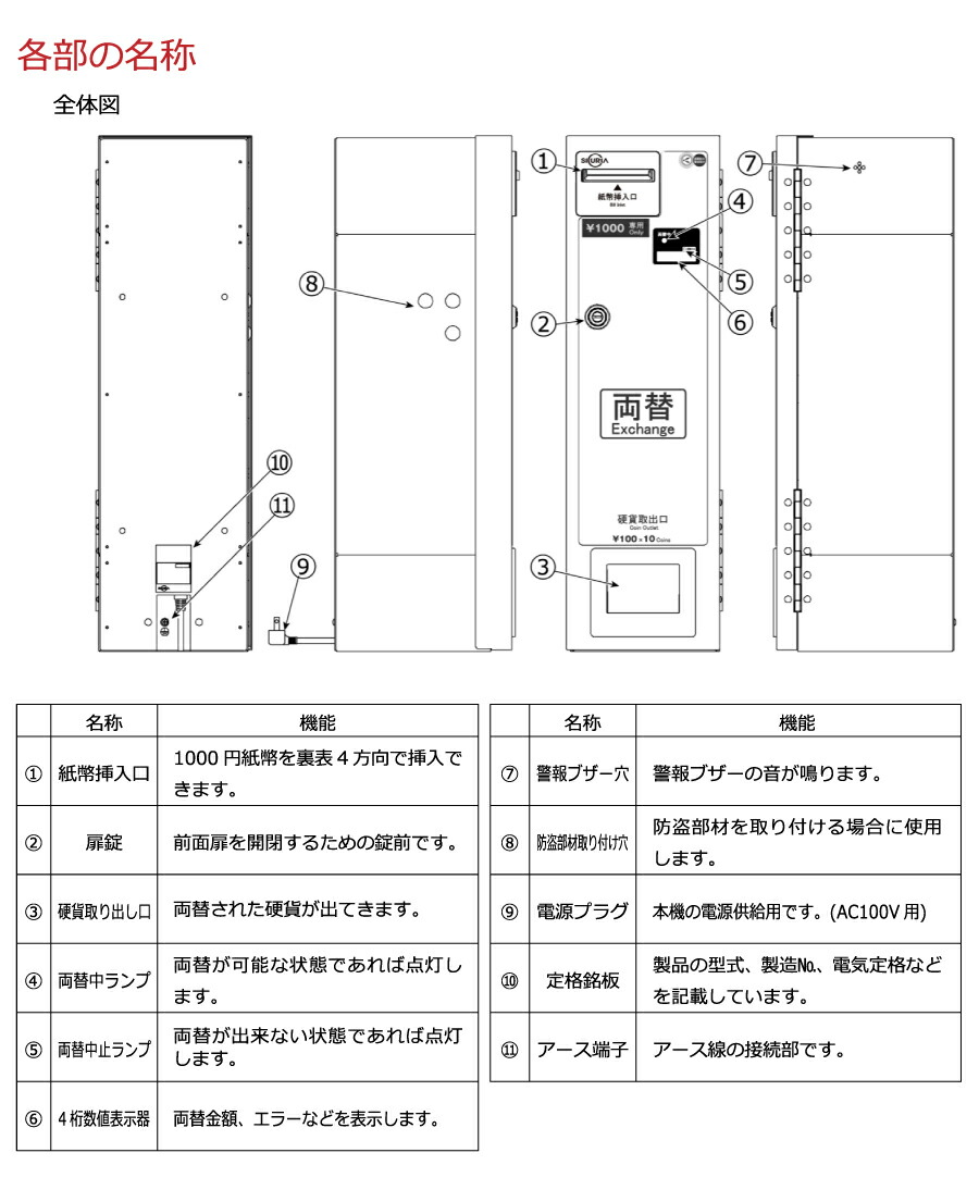 2024年度発行新紙幣対応 東亜電子工業 両替機 MC11DG : オフィス店舗