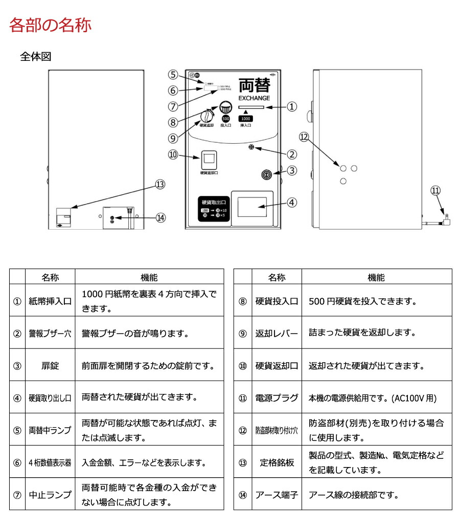 2024年度発行新紙幣対応 東亜電子工業 両替機 MC21CG : オフィス