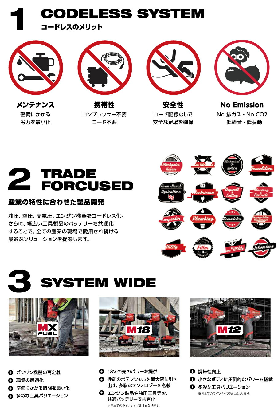 ミルウォーキーツール milwaukeetool ＰＡＣＫＯＵＴ １５インチトート